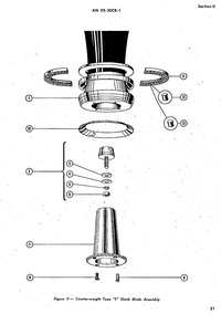 Exploded view of Hamilton Standard "E" blade shank assembly