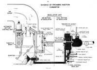 Bendix Stromberg PD-12F2 carburettor regulator unit schematic